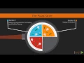 Learning AngularJS Testing The Course Overview packtpub com