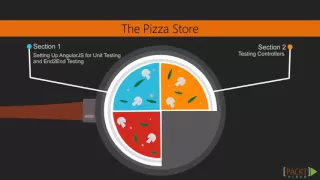 Learning AngularJS Testing The Course Overview packtpub com