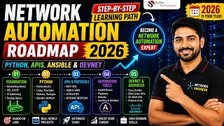 Network Automation Roadmap 2026 Step-by-Step Learning Path Python APIs Ansible DevNet
