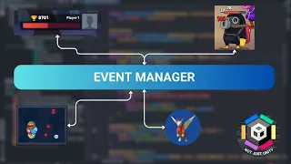 Event Manager in Unity - Observer Pattern on Steroids