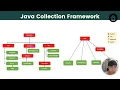 JAVA OOP 08 Queue