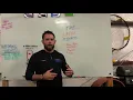 Level Method - Intro