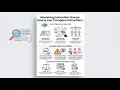 Instruction Groups Input and Output of Dat Explained Clearly Computer Science 9618