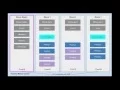 Microscaling on a Cluster