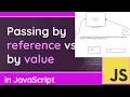 learn Differences Between Pass By Reference VS Pass By Value with Practical Example In JavaScript