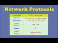 Network Protocols