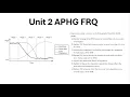Unit 2 FRQ Demographic Transition Malthusian Theory AP Human Geography