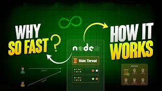 How Node js Works Under the Hood