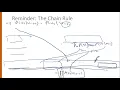 Introduction to N gram Language Model