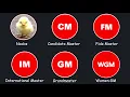 All Chess Titles Explained in 3 minutes