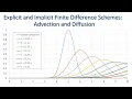 Finite Difference Schemes for Advection and Diffusion