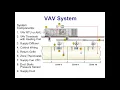 Variable Air Volume VAV Systems - Webinar 20