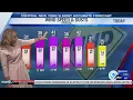 Storm Team Forecast The Morning News Thursday 6-18-26