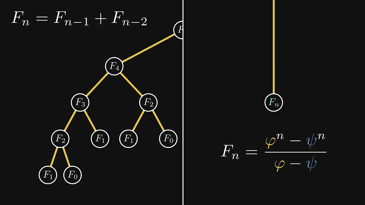 How to Compute the Fibonacci Numbers in O(1) Time