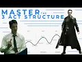 How the 3 Act Structure Works With Examples