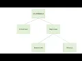 How Polymorphism Works in Java