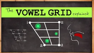 How to use a vowel grid in 8 minutes