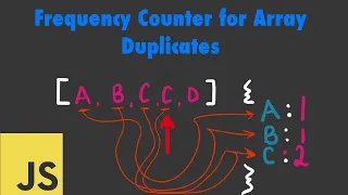 JS Interview Q Array Duplicates Frequency Counter Pattern