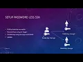 Lecture 11 of 24 - How to setup password less ssh access using asymmetric encryption