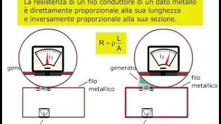 La seconda legge di Ohm