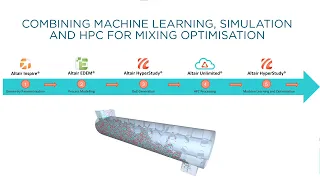 Optimizing a Continuous Mixing Process with Discrete Element Modeling and Machine Learning