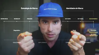 What would I do to CLOSE GOOD BRAND PROJECTS in 2025?