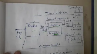 3 7 Behavioral model