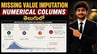 Tutorial 31 Handling Missing Values in Numerical Columns Machine Learning