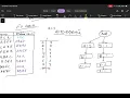 FP Growth Algorithm with solved examples - Data Warehouse lec 7
