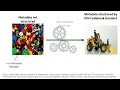 DCMI Webinar Introduction to DDI 2021-04-21