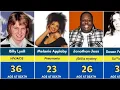 Download Lagu 75 British Singers Who Died Young (1950–2025) | Video Tribute🕯️