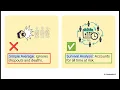 Survival Analysis Explained