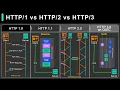 Download Lagu HTTP 1 Vs HTTP 2 Vs HTTP 3!