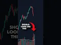 Price Volume Profit