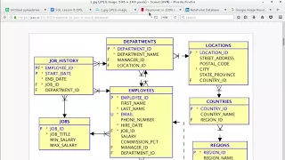 Oracle SQL Lesson 6 - DML DDL TCL Commands in Jinghpaw Language