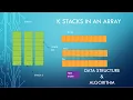 K Stacks in an Array Detailed explanation