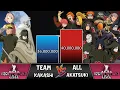 Download Lagu Team KAKASHI VS Akatsuki POWER LEVELS 🔥 (NARUTO Power Levels)