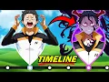 The Insane Lore Timeline of Re Zero EXPLAINED The Truth about Subaru Satella ReZero Season 3