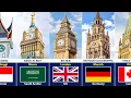Famous Clock Towers From Different Countries