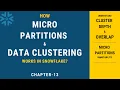 Micro Partitions Data Clustering In Snowflake Snowflake Hands-on Tutorial