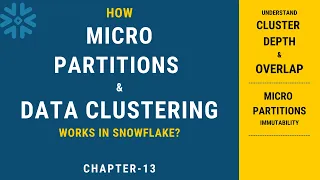 Micro Partitions Data Clustering In Snowflake Snowflake Hands-on Tutorial