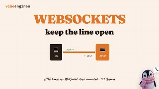 WebSockets keep the line open how live updates really work