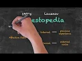 Theories Methods and Techniques