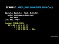 68k Instruction Set - Part 3 Logic Instructions