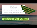 Let s understand CFA result together