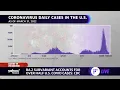 COVID-19 cases tick up in some U S regions as BA 2 becomes the dominant variant