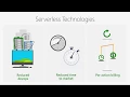 Azure Serverless end-to-end with Functions Logic Apps and Event Grid