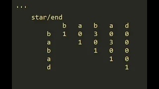LeetCode 5 Longest Palindromic Substring Dynamic Programming Python