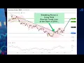 Suncorp Group SUN Accelerating Towards A 15 20