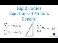 Rigid Bodies Equations of Motion General Plane Motion Learn to solve any question